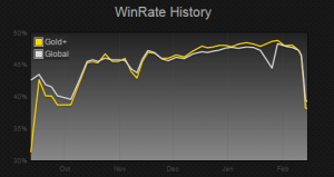 azirwinrate