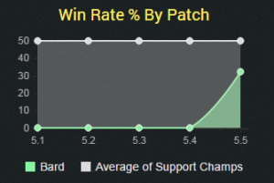 bard5.5