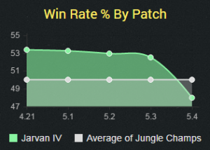 j4winrate5.4