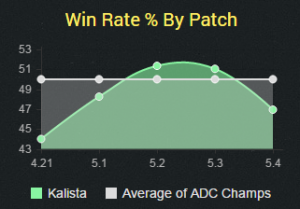 kalistawinrate5.4