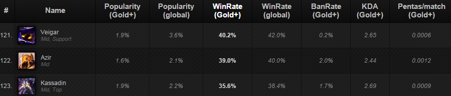 patch5.4winrate