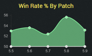 ashe5.9winrate