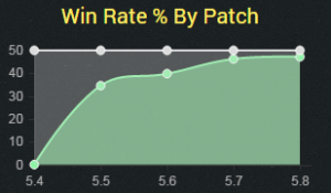 bardwinrate1