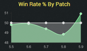 jungheca5.9winrate
