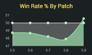 jungtrundle5.9winrate