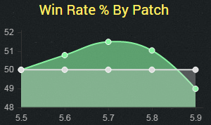 kalista5.9winrate