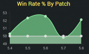morde5.8winrate