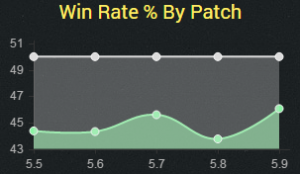 olaf5.9winrate