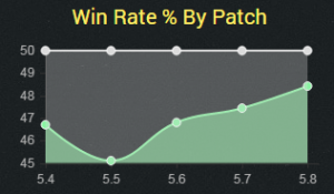 shen5.8winrate