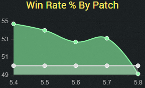 sion5.8winrate