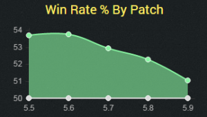 topheca5.9winrate