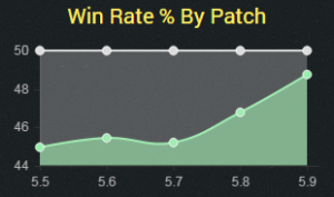 tris5.9winrate
