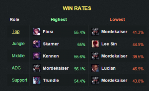 5.16winrate