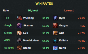 5.17winrate