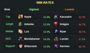 5.18winrate