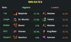 5.22winrates