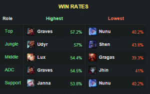 6.2winrate