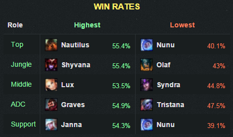 6.4winrate
