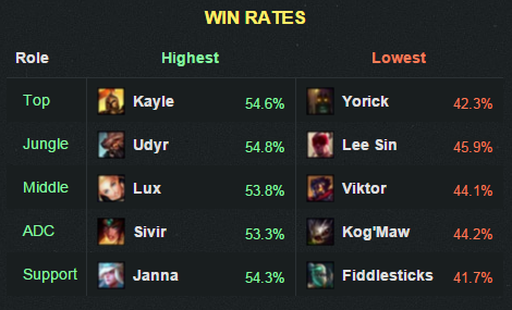 6.5winrate