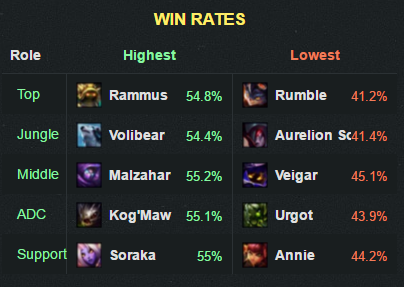 6.6winrate