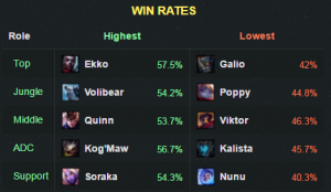 6.7winrate