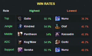 6.8winrate