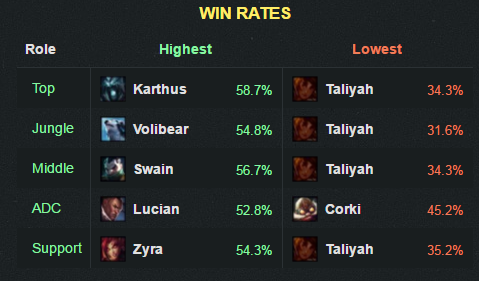 winrate6.10