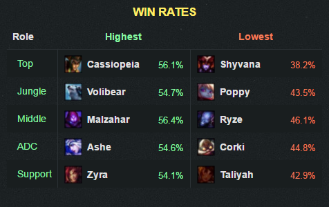 6.11winrate