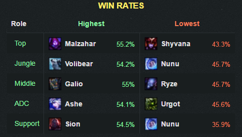 6.12winrate