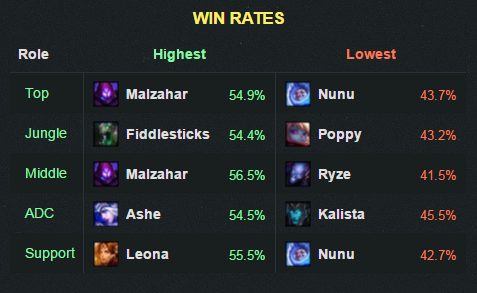 6.13winrate