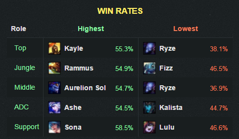 6.14winrate
