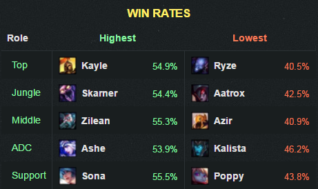 6.15winrate