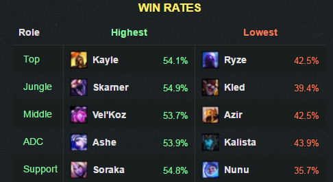 6.16winrate