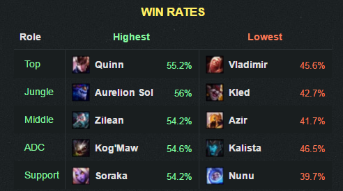 6.17winrate