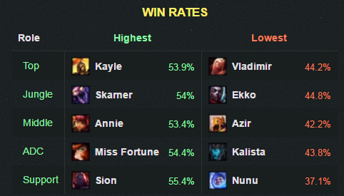 6-19winrate