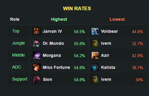 6-20winrate